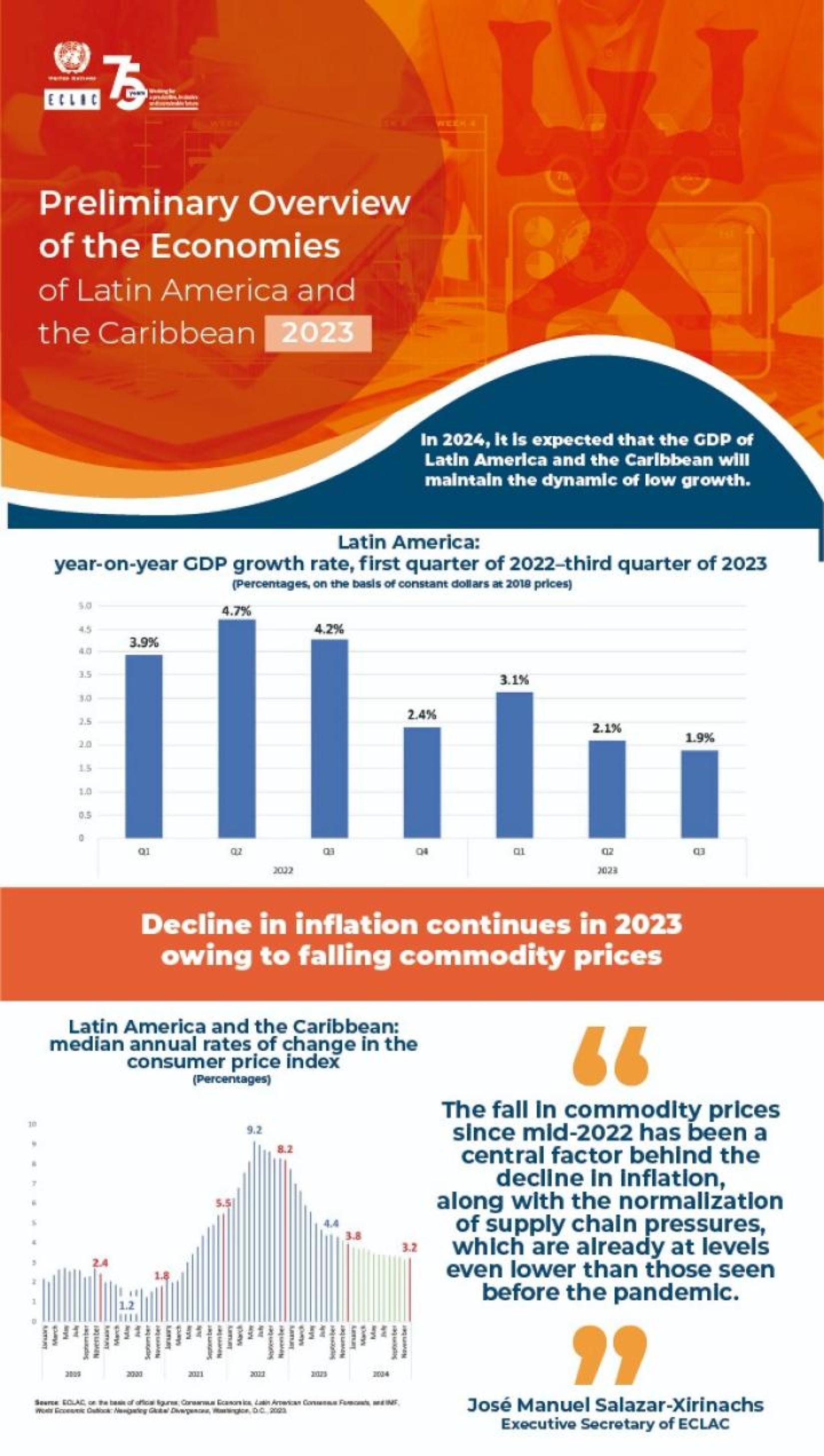 an infographic breaking down data from a report about economies in Latin America and the Caribbean